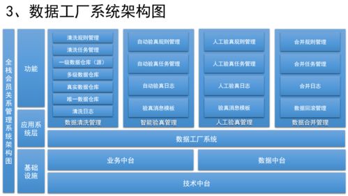 如何設計銷售CRM、運營CRM與社交化SCRM系統 市場營銷策劃的核心策略